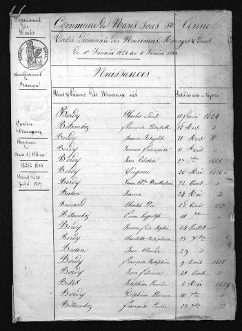 1823-1832