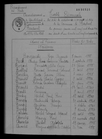 1933-1942
