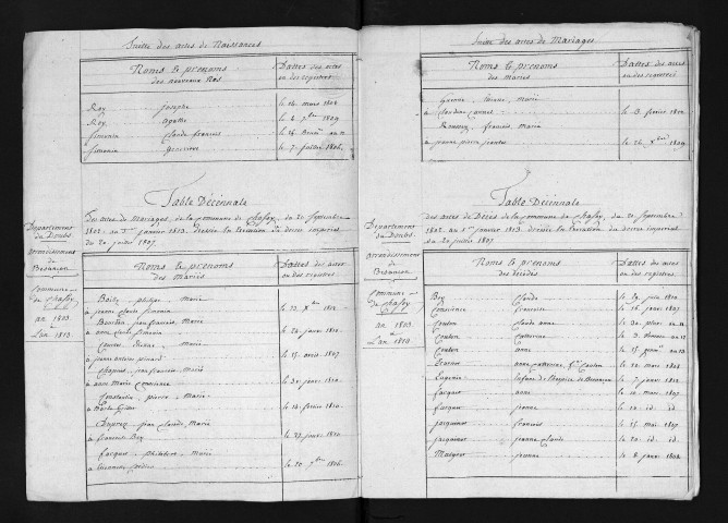 1803-1812