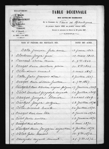 1863-1872