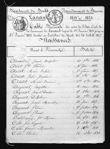 1813-1822