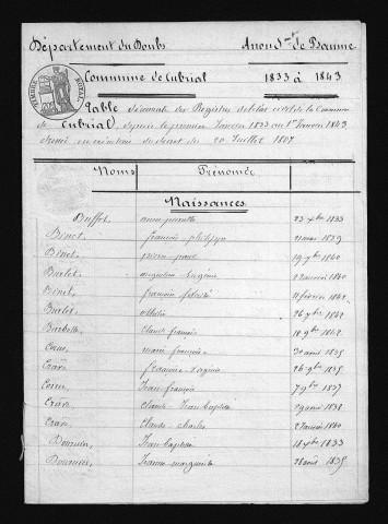 1833-1842