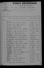 1903-1912