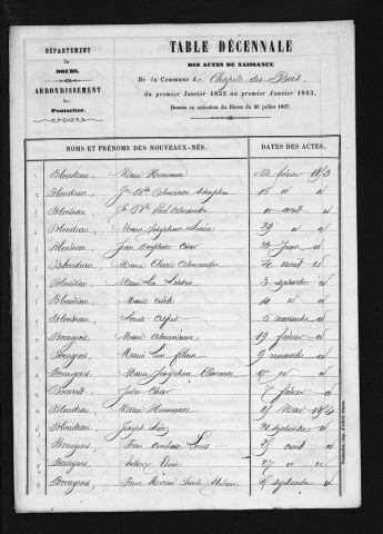 1853-1862