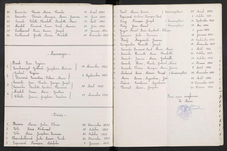 1933-1942