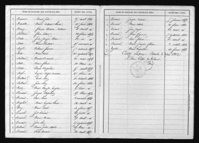 1853-1862