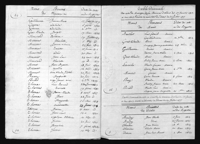1813-1822