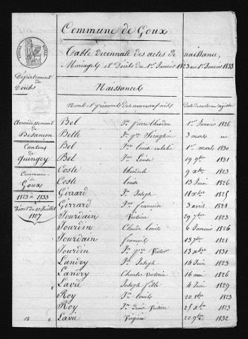 1823-1832