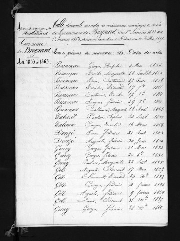 1853-1862