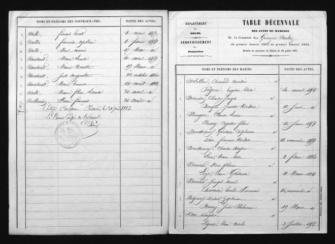 1853-1862