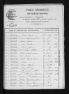 1873-1882