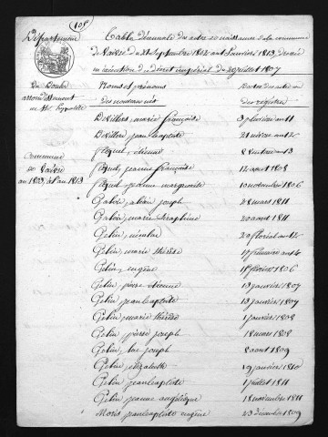 1803-1812