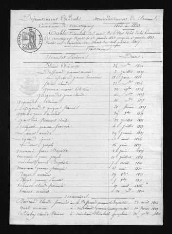 1823-1832