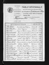 1893-1902
