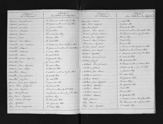 1803-1812