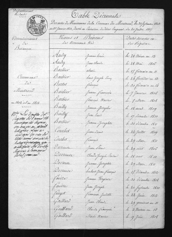 1803-1812