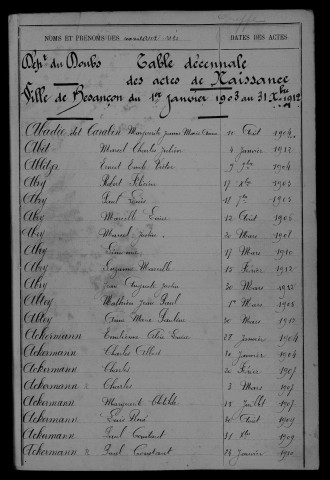 1903-1912