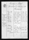 1873-1882