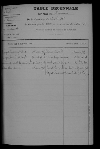1903-1912