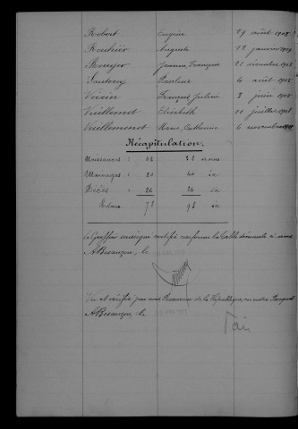 1903-1912