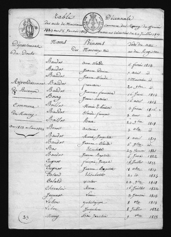 1813-1822