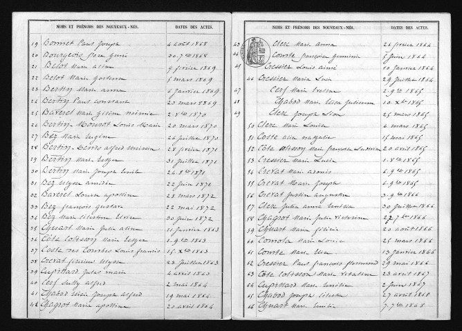 1863-1872
