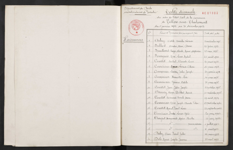 1933-1942