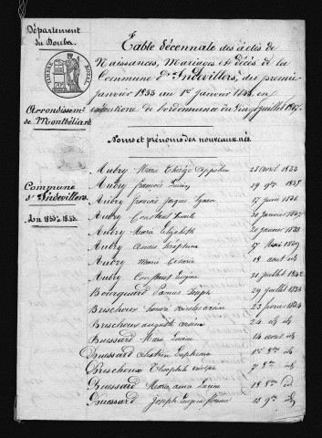1833-1842
