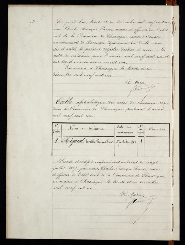 N 1901-1912