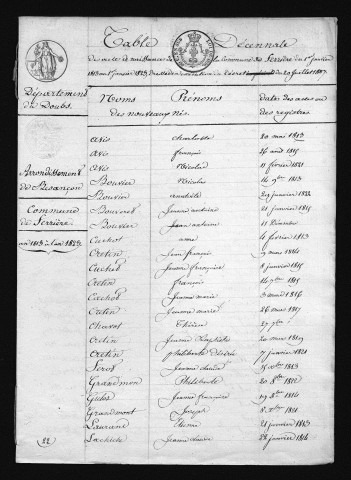 1813-1822