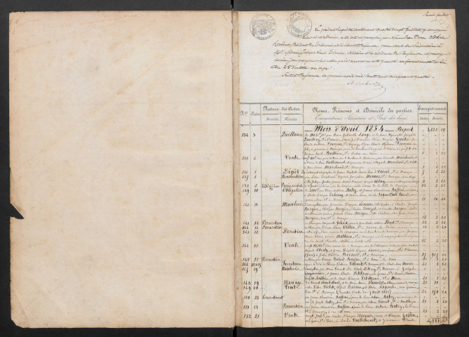 avril 1854-avril 1861