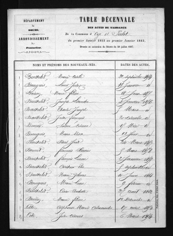 1853-1862
