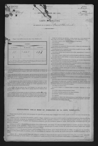 1881