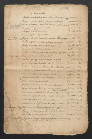 Minutes et répertoire