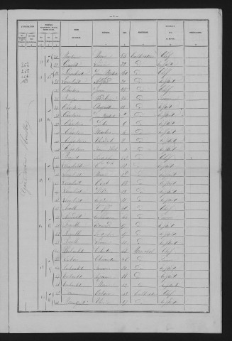 1881