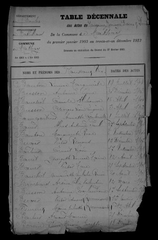 1903-1912