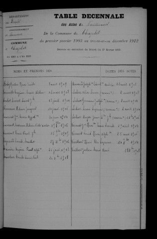 1903-1912