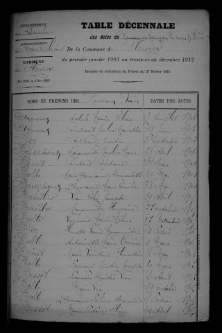 1903-1912