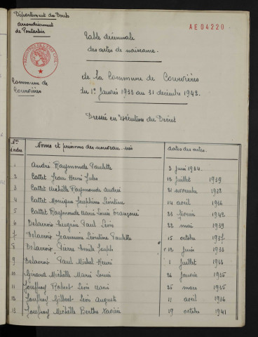 1933-1942