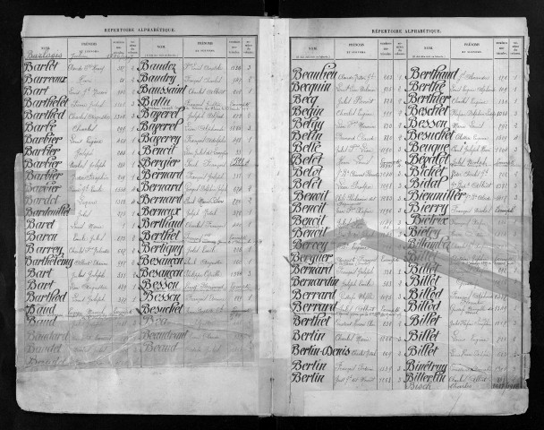 Table alphabétique