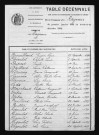 1883-1892