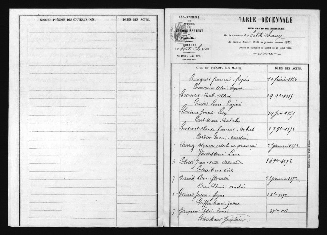 1863-1872