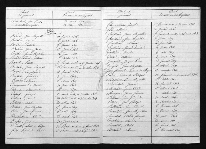 1803-1812