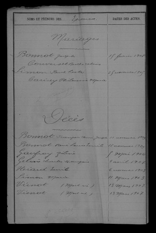 1903-1912