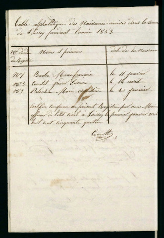 NMD 1853-1862