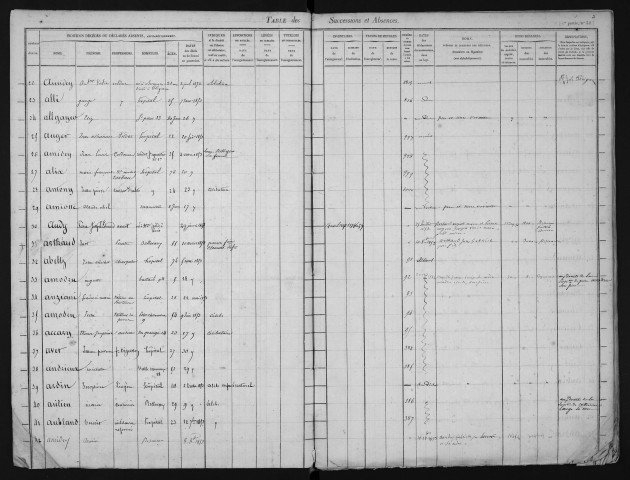 Avril 1852-décembre 1854