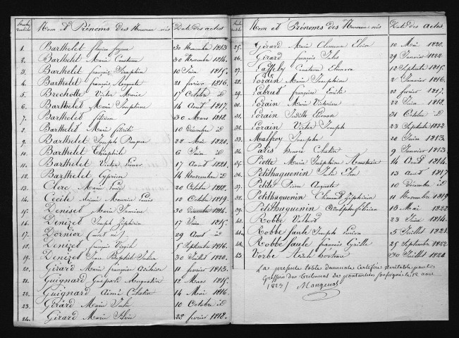 1813-1822