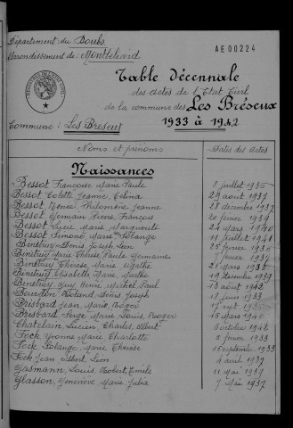 1933-1942