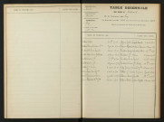 1903-1912
