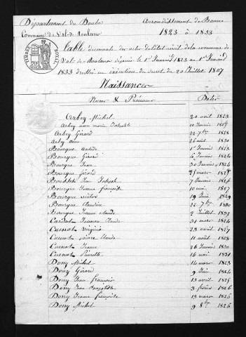 1823-1832